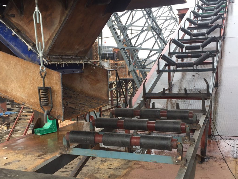 Core Types of Conveyors