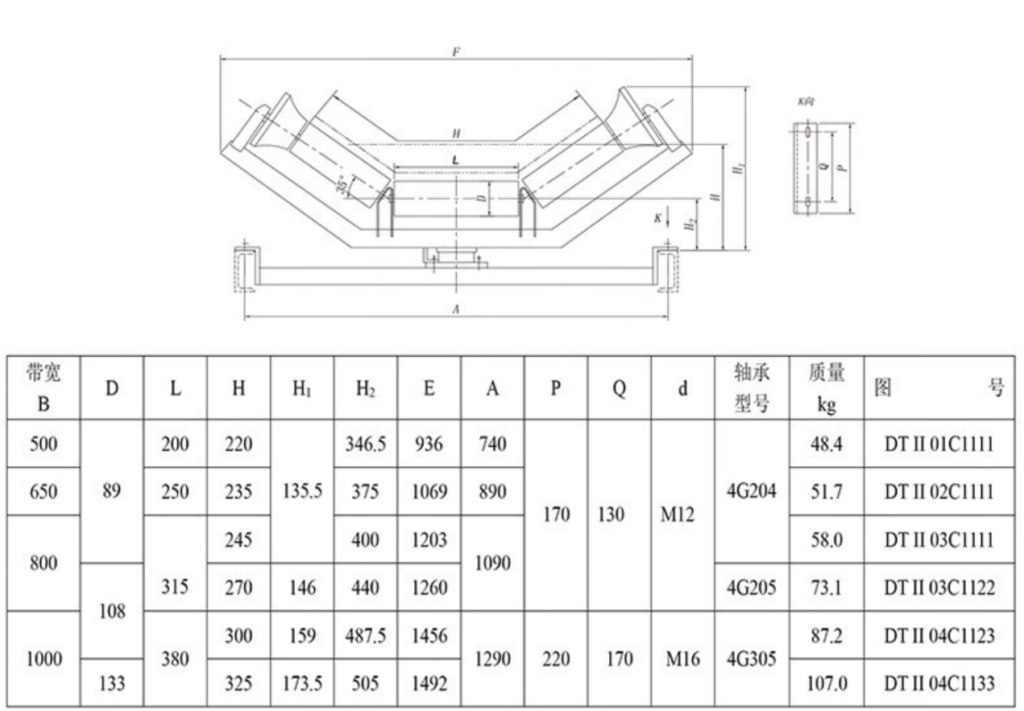 Friction Self-Aligning Idler Set image 4